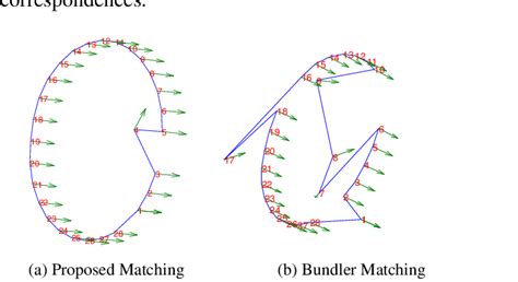 structure  motion  scientific diagram