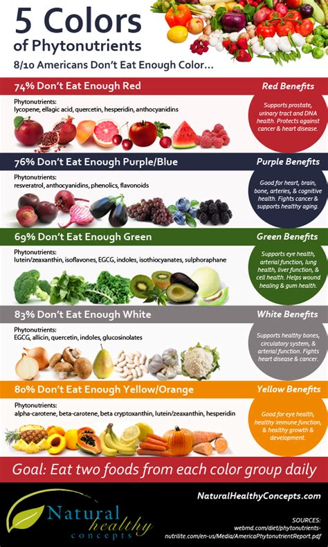 Skinny Diva Diet Infographic 5 Colors Of Phytonutrients