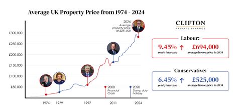 W1T postcode property prices are skyrocketing despite the economy 22