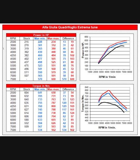 Alfa Romeo Giulia Quadrifoglio Engine Tuning Options Squadra Tuning