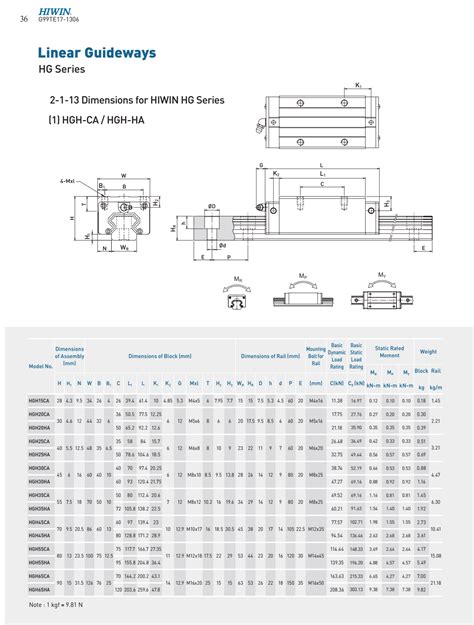 Heavy Load Ball Type Linear Guideway Linear Guideway HG Series