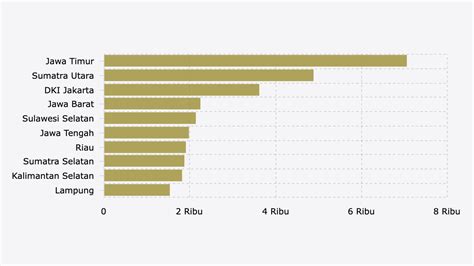 Tags Databoks