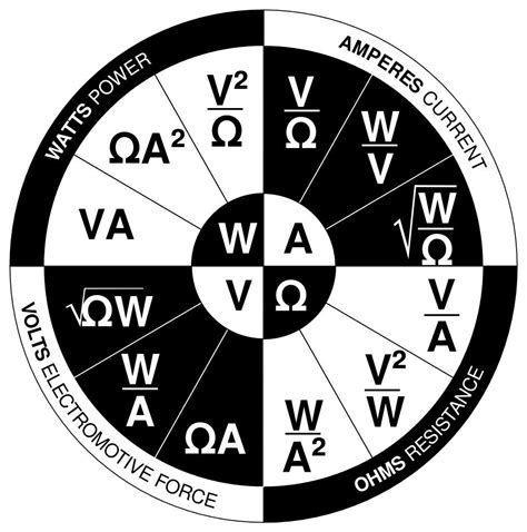 Ohms Law Wheel Chart Diagram Electricity Volts Watts Amps Etsy