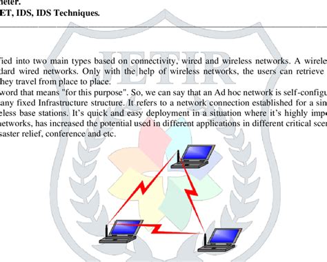 Ad Hoc Network Ii Manet Mobile Ad Hoc Network Manet Is A Group