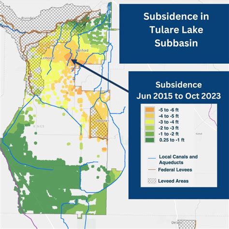 California Places Tulare Lake Subbasin On Probation — One Year After