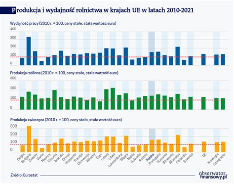 Obserwator Finansowy Ekonomia Debata Polska świat