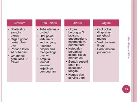 Anatomi Fisiologi Sistem Reproduksi Ppt