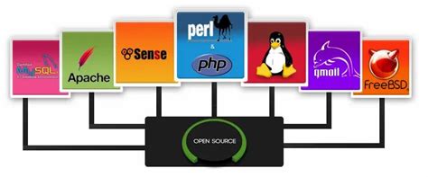open source solutions  kochi id
