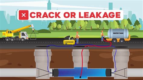 Testing Between Two Manholes By Water Without Pressure Melka Rubber Pipe Plug Pipe Test Plug