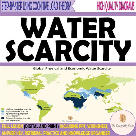 Water Scarcity