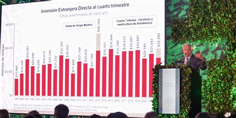 Amlo Destaca Amistad Y Puntos De Coincidencia Con Sector Empresarial