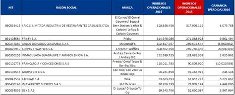 Qu Es La Excelencia Operacional Parte Manufactura Latam