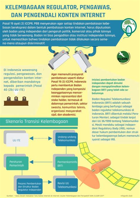 Infografis Elsam Multimedia