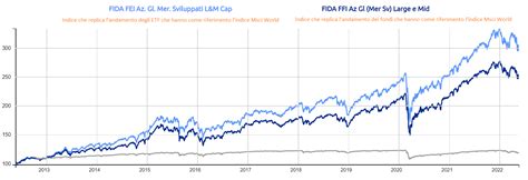 Meglio Fondi O Etf Ecco Cosa Fare Per Non Sbagliare Investimento