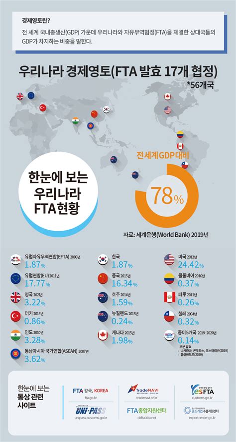 Fta 한눈에 월간 통상