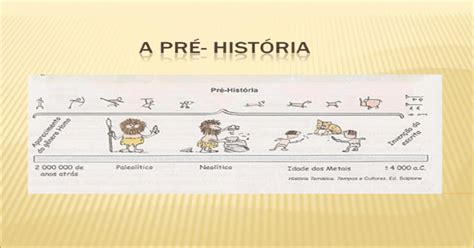 Linha Do Tempo Da Pré História