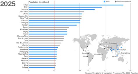 Bbc News Asia To Dominate 21st Century Megacities