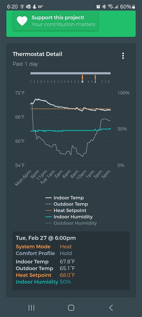 beestat temp chart kinda    usa rmildlyinteresting