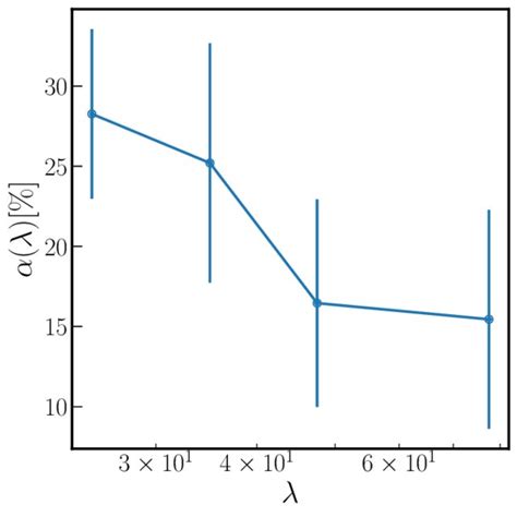 The Projected Cross Correlation Functions Of Clusters And Galaxies