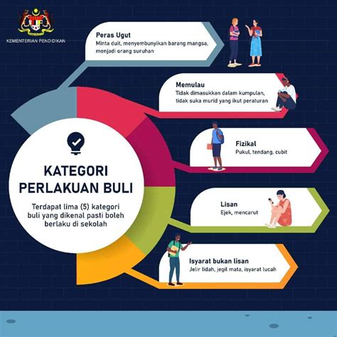 portal aduan buli kpm hentikan buli  sekolah fuhmy