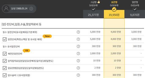 유사암 진단비 종류 및 금액 확인하기 보험 정리