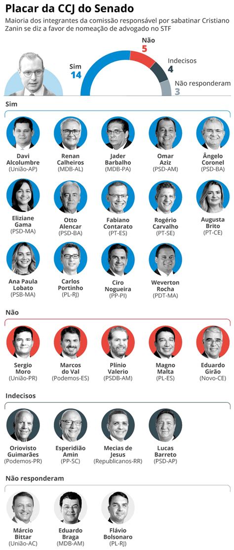 Quantos Senadores O Pl Tem - Com aval de senadores do PL, maioria da CCJ declara que votará para ...