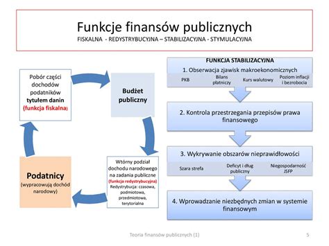 Teoria finansów publicznych ppt pobierz