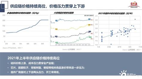 中国光伏行业协会：预计2021年我国光伏新增装机55 65gw（附高清ppt图） 国际能源网能源资讯中心