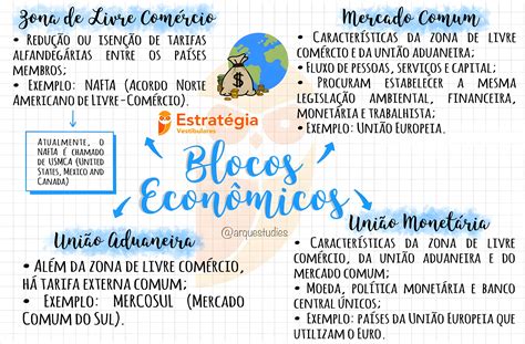 Blocos Econômicos Mapa Mental BRAINCP