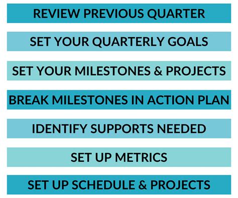 Simplified Quarterly Planning Toolkit - Kristen Westcott Media