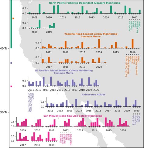 Frontiers | State of the California Current 2019–2020: Back to the