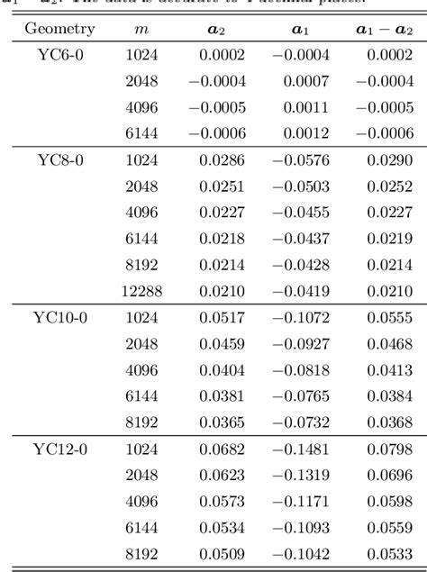 Table I From Supplemental Material For Dirac Spin Liquid On The Spin 1