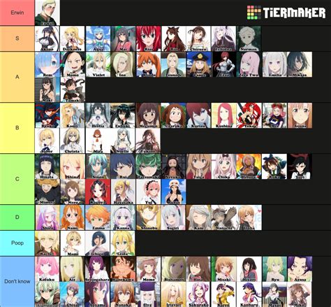 Anime Waifu Tier List Community Rankings Tiermaker