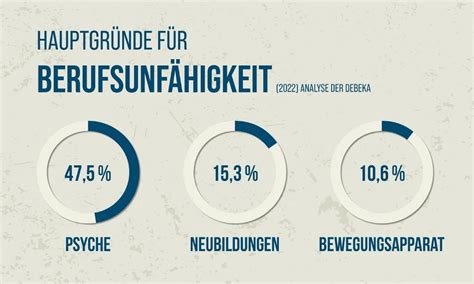 Psyche als Hauptursache für Berufsunfähigkeit auf Rekordniveau Presse