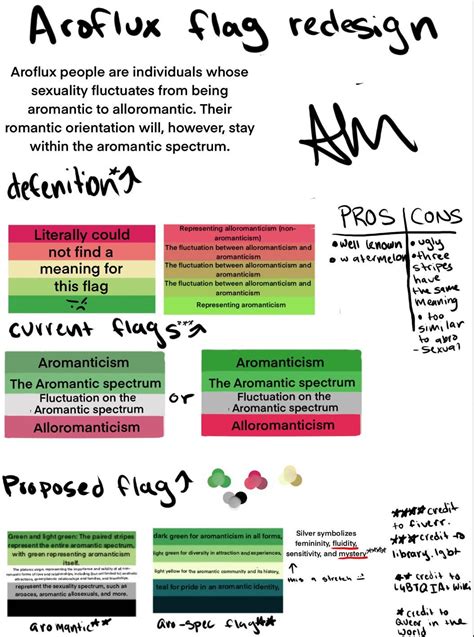 I redesigned the aroflux, aceflux, and aroaceflux flags : r ...