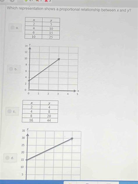 Solved Which Representation Shows A Proportional Relationship Between