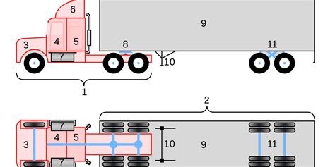 Diagram Of Semi Truck Chartdevelopment