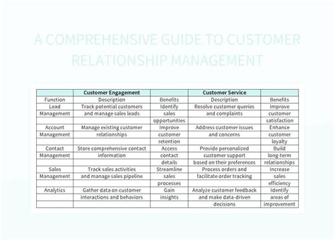 A Comprehensive Guide To Customer Relationship Management Excel