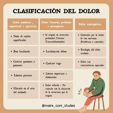 Clasificación del dolor Maira con i Studies uDocz