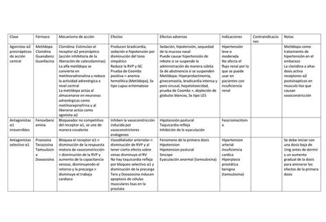 Antihipertensivos Tabla Magali Zarza UDocz