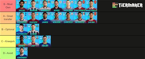 Fpl Gw Transfers Maker Tier List Community Rankings Tiermaker