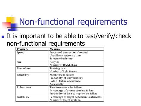 Functional Non Functional Requirements In Software Engineering Mobile