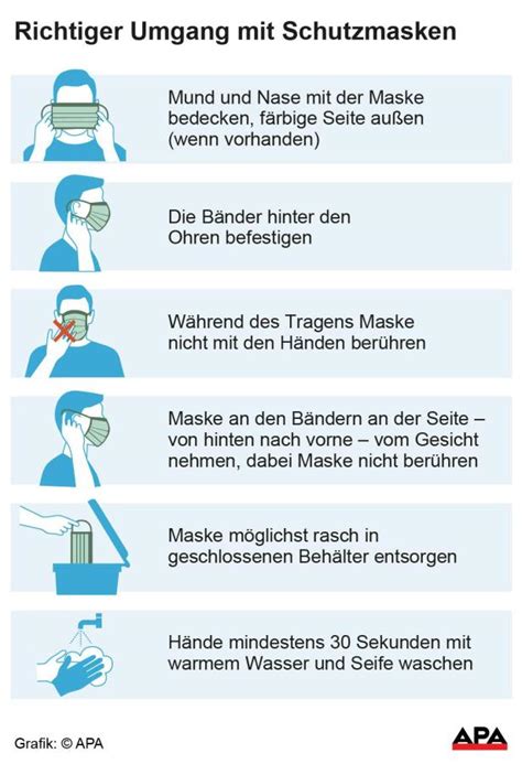 Coronavirus Wie Man Schutzmasken Richtig Handhabt