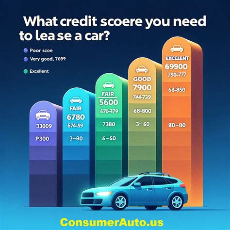 What Credit Score Do You Need To Lease A Car Consumer Auto