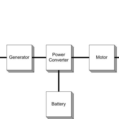 1 The Electric Vehicle Configuration Download Scientific Diagram