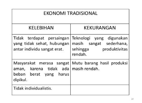 Kelebihan Dan Kekurangan Sistem Ekonomi Pasar