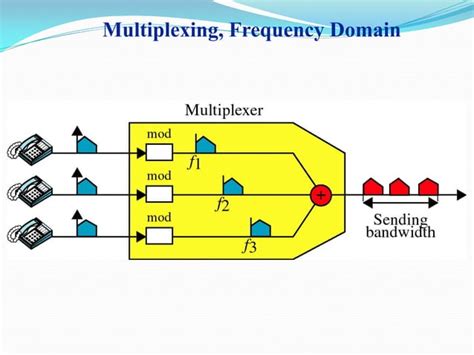 Multiplexing | PPT