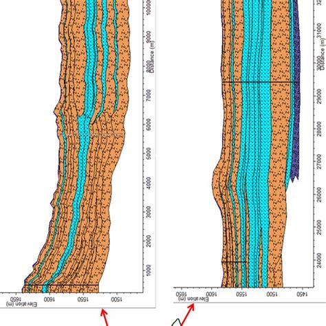 Disposition Of Aquifers And Aquitards Along Two Different Locations Download Scientific Diagram