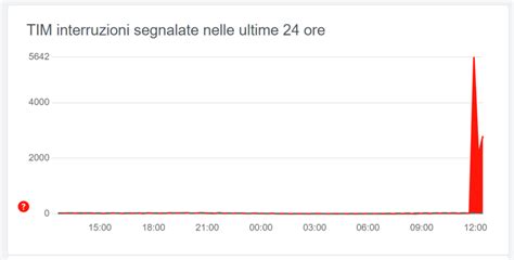 TIM down problemi rete fissa oggi 5 febbraio 2023 giù anche PSN e Steam