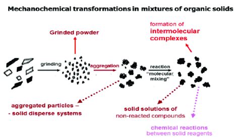 Chemengineering Free Full Text Efficiency And Prospects Of The Use